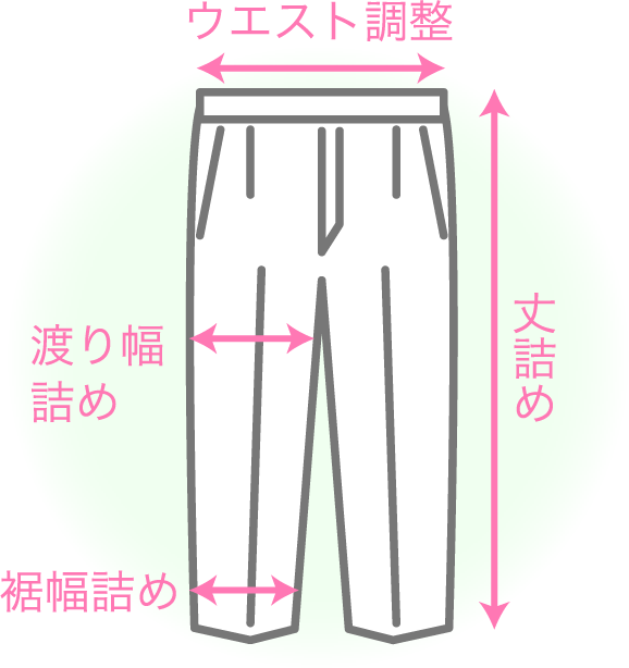 パンツのお直し箇所